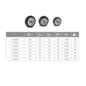 Индустриални колела Колела с болт