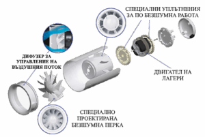Канален вентилатор VENTS серия QUIETLINE Duo Ф150 мм