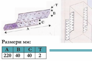 Планка за греда