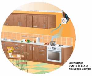 Битов вентилатор с повишено налягане VENTS серия M Press Ф100 (С ПОВИШЕНО НАЛЯГАНЕ PRESS)