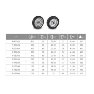 Колела с двоен лагер